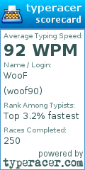 Scorecard for user woof90