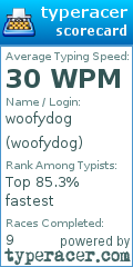 Scorecard for user woofydog