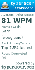 Scorecard for user wooglepie