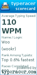 Scorecard for user wookr