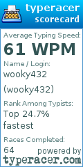 Scorecard for user wooky432