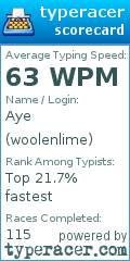 Scorecard for user woolenlime