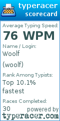 Scorecard for user woolf