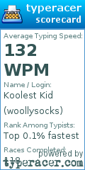 Scorecard for user woollysocks