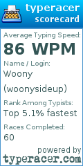 Scorecard for user woonysideup