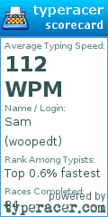 Scorecard for user woopedt