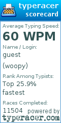 Scorecard for user woopy