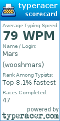 Scorecard for user wooshmars