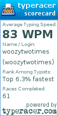 Scorecard for user woozytwotimes