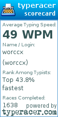Scorecard for user worccx