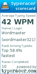 Scorecard for user wordmaster321