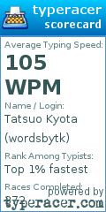 Scorecard for user wordsbytk
