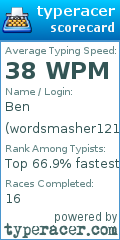 Scorecard for user wordsmasher1212