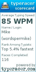 Scorecard for user wordspermike