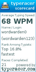 Scorecard for user wordwarden123