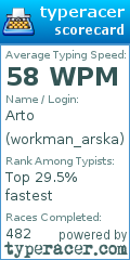 Scorecard for user workman_arska