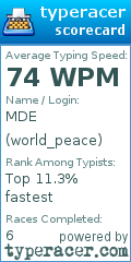 Scorecard for user world_peace