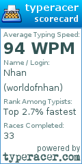 Scorecard for user worldofnhan