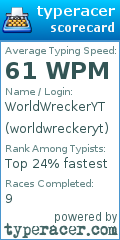 Scorecard for user worldwreckeryt