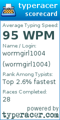 Scorecard for user wormgirl1004