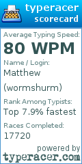 Scorecard for user wormshurm