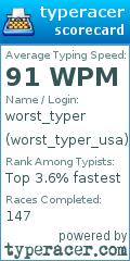 Scorecard for user worst_typer_usa