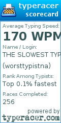 Scorecard for user worsttypistna