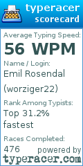 Scorecard for user worziger22