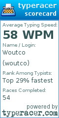 Scorecard for user woutco