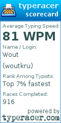 Scorecard for user woutkru