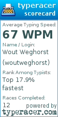 Scorecard for user woutweghorst