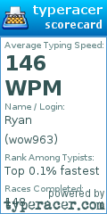 Scorecard for user wow963