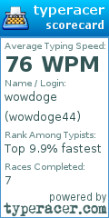 Scorecard for user wowdoge44