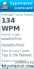 Scorecard for user wowitschris