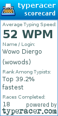 Scorecard for user wowods