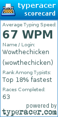 Scorecard for user wowthechicken