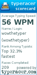 Scorecard for user wowthetyper
