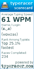 Scorecard for user wowzas