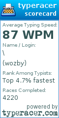 Scorecard for user wozby
