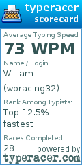 Scorecard for user wpracing32