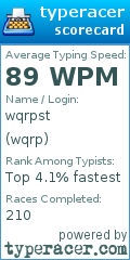 Scorecard for user wqrp