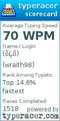Scorecard for user wraith98