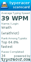 Scorecard for user wraithriot