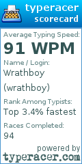 Scorecard for user wrathboy