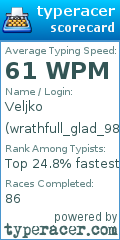 Scorecard for user wrathfull_glad_98