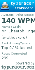 Scorecard for user wrathoskvro