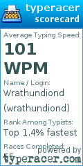 Scorecard for user wrathundiond