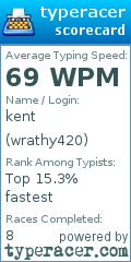 Scorecard for user wrathy420
