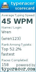 Scorecard for user wren123