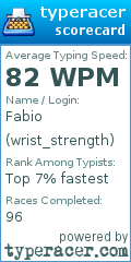 Scorecard for user wrist_strength